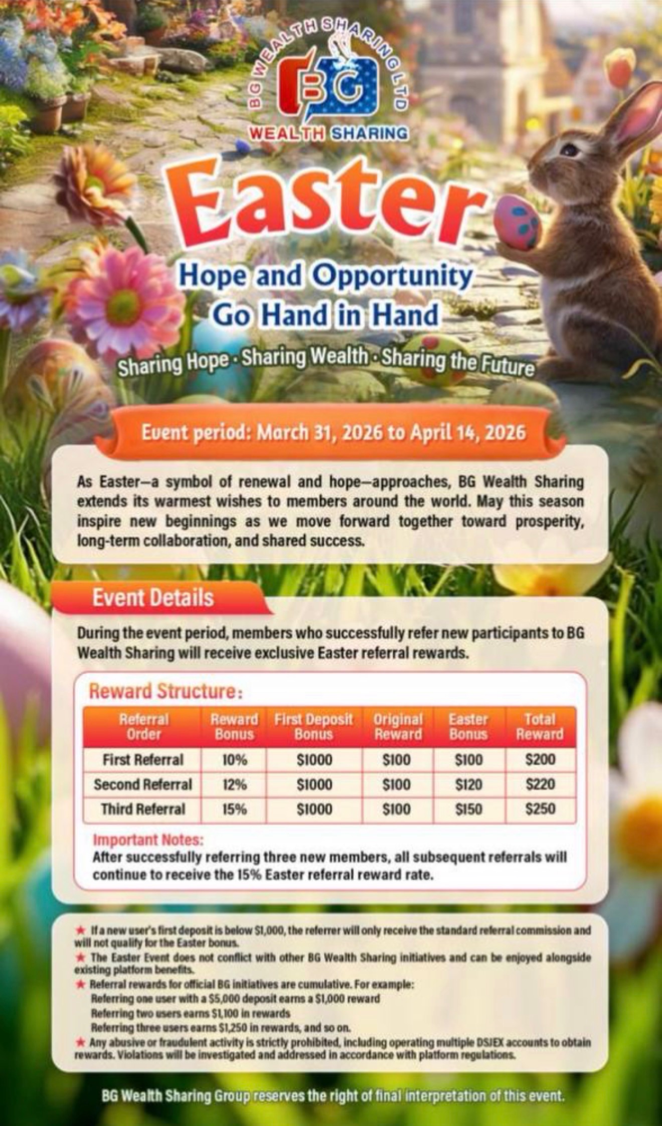 BG Wealth Easter Sharing Event — Hope and Opportunity Go Hand in Hand. Reward structure: 1st referral $200, 2nd $220, 3rd+ $250. Event period March 31 to April 14, 2026.
